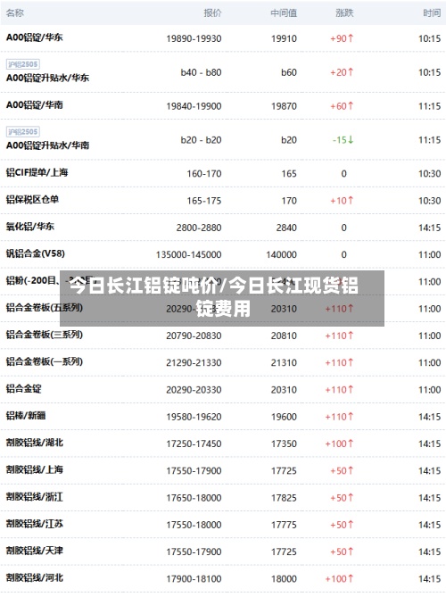 今日长江铝锭吨价/今日长江现货铝锭费用