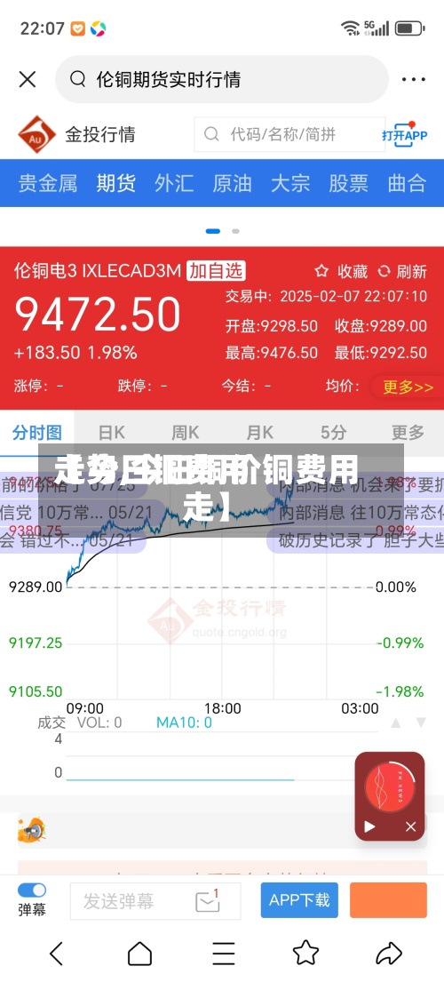 【今日铜费用走势,今日铜价铜费用走】