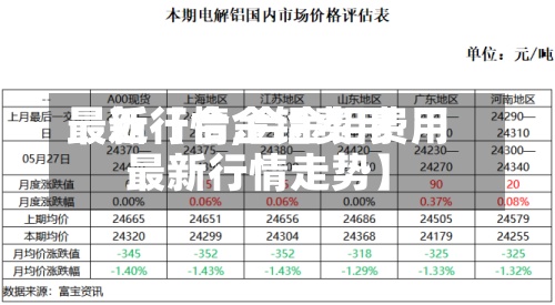 最近【合金铝费用
最新行情,合金铝费用
最新行情走势】-第2张图片