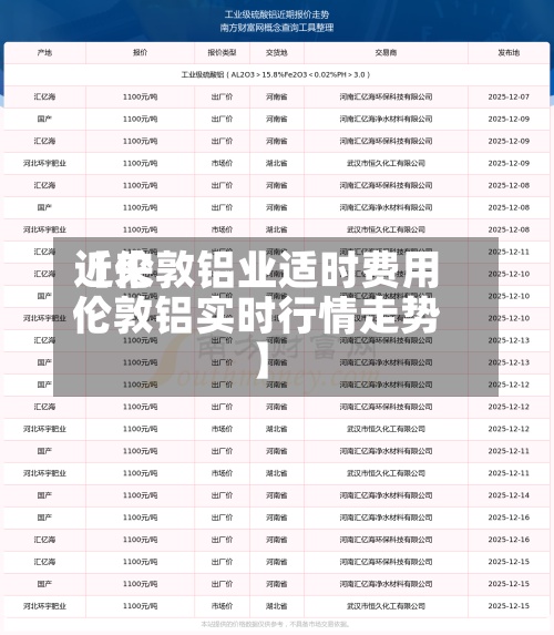 近来【伦敦铝业适时费用伦敦铝实时行情走势】