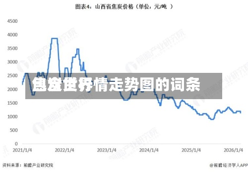 包含世界焦炭货行情走势图的词条-第2张图片