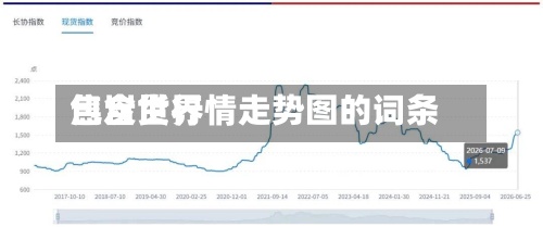 包含世界焦炭货行情走势图的词条