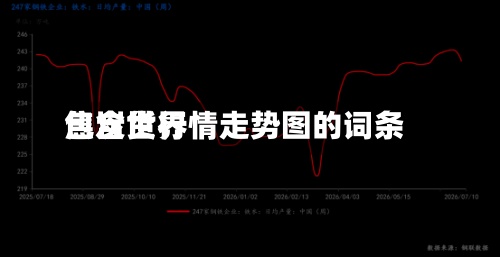 包含世界焦炭货行情走势图的词条-第3张图片