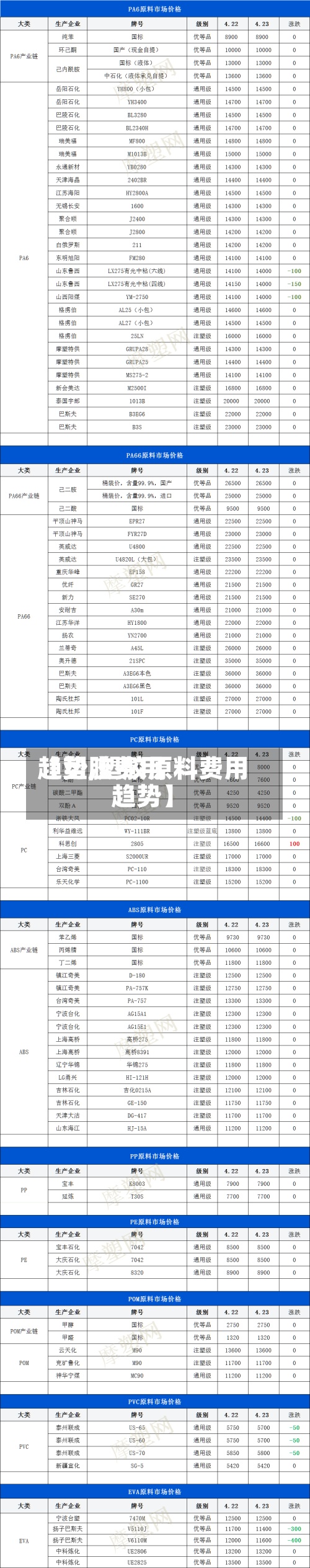 【塑胶费用趋势,塑胶原料费用趋势】