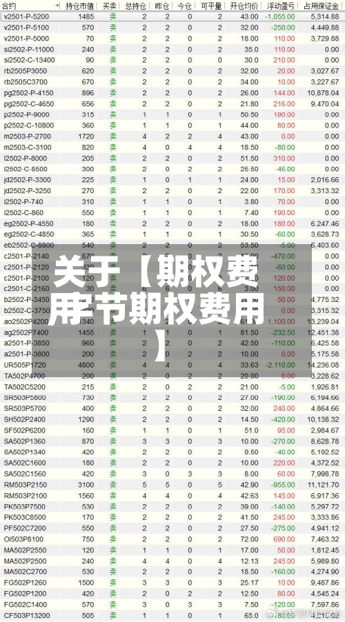 关于【期权费用,字节期权费用】