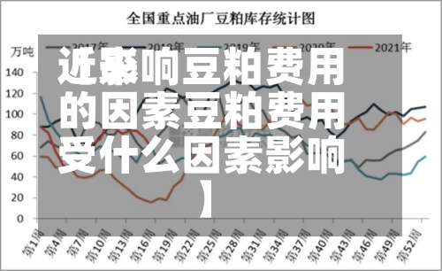 近来
【影响豆粕费用
的因素豆粕费用
受什么因素影响】-第3张图片