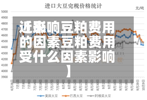 近来
【影响豆粕费用
的因素豆粕费用
受什么因素影响】-第2张图片