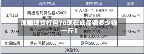 近来
【铜现货打包70现在成品铜多少钱一斤】-第3张图片