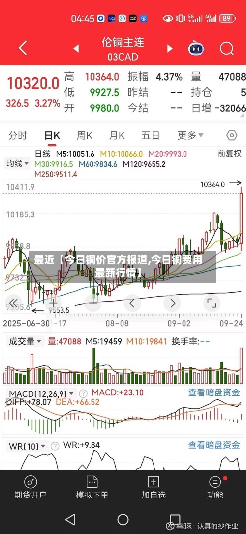 最近【今日铜价官方报道,今日铜费用最新行情】