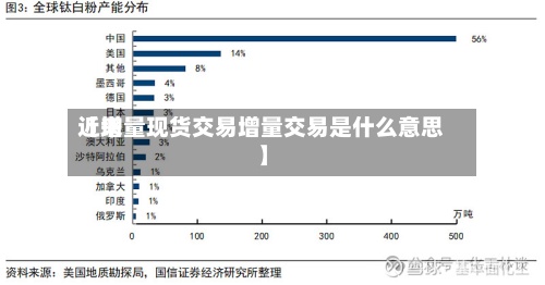 近来【增量现货交易增量交易是什么意思】