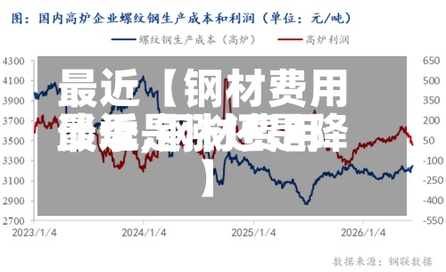 最近【钢材费用
淡季,钢材费用
最近是涨还是降】-第2张图片