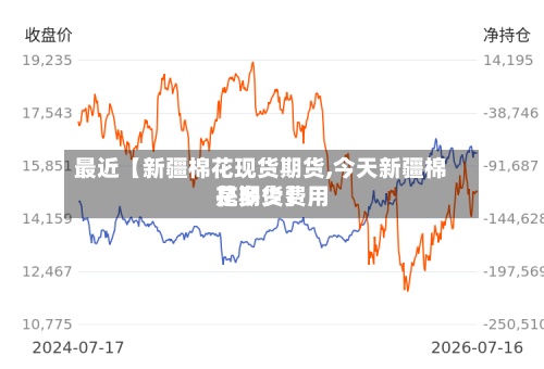 最近【新疆棉花现货期货,今天新疆棉花期货费用
是多少】-第2张图片
