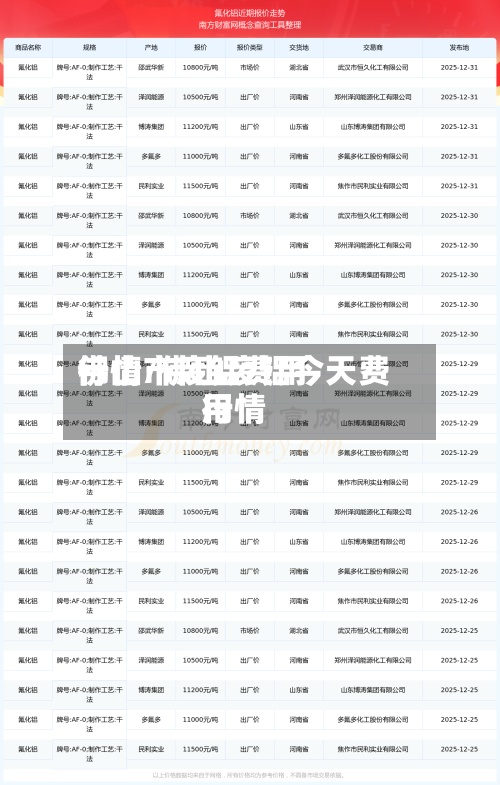 佛山市废铝费用行情/佛山废铝今天费用行情