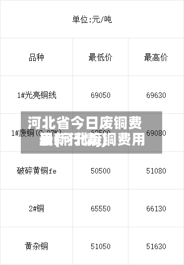河北省今日废铜费用
表(河北废铜费用
最新行情j)-第3张图片