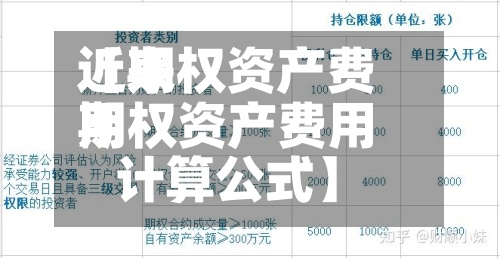 近来
【期权资产费用
期权资产费用
计算公式】-第3张图片
