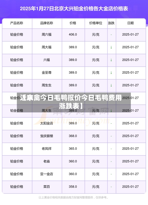 近来
【水禽今日毛鸭报价今日毛鸭费用
涨跌表】