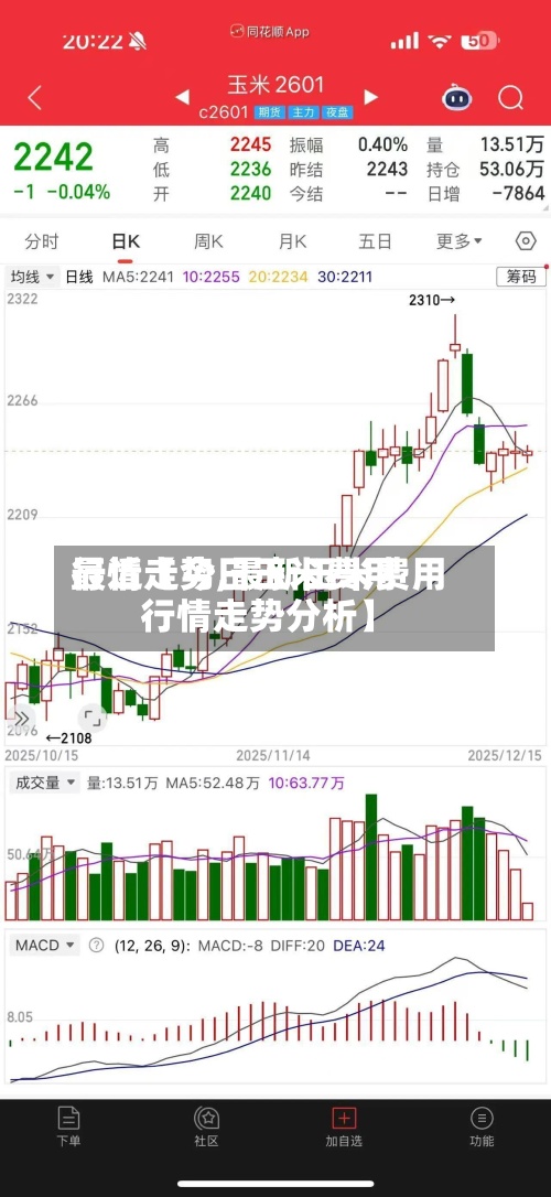 最近【今日玉米费用行情走势,最新玉米费用行情走势分析】-第3张图片