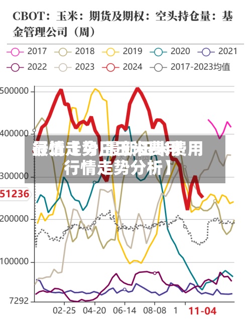 最近【今日玉米费用行情走势,最新玉米费用行情走势分析】-第2张图片