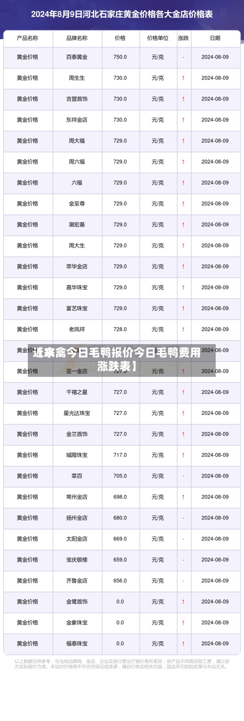 近来
【水禽今日毛鸭报价今日毛鸭费用
涨跌表】-第3张图片