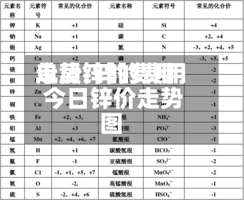 单质锌的费用
走势/锌的费用
今日锌价走势图-第2张图片