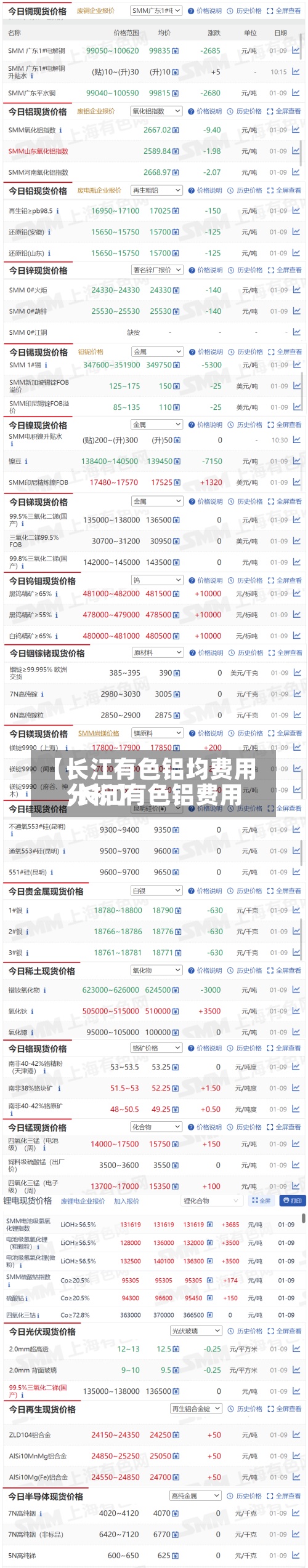 【长江有色铝均费用
,长江有色铝费用
分析】