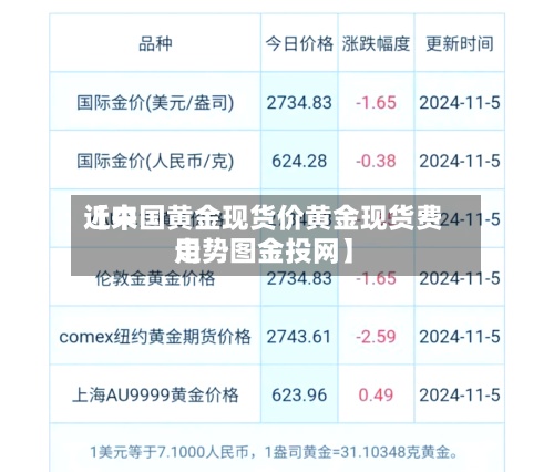 近来【中国黄金现货价黄金现货费用走势图金投网】