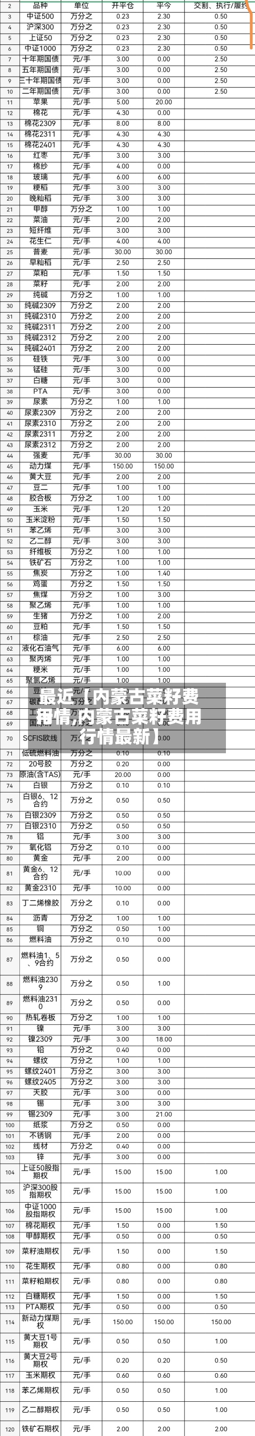 最近【内蒙古菜籽费用行情,内蒙古菜籽费用行情最新】