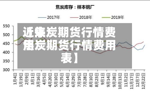 近来【焦炭期货行情费用焦炭期货行情费用表】