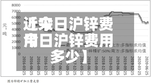 近来
【今日沪锌费用
今日沪锌费用
多少】-第3张图片