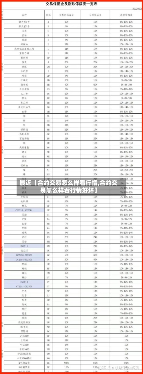最近【合约交易怎么样看行情,合约交易怎么样看行情好坏】-第2张图片