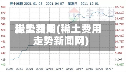 稀土费用走势新闻(稀土费用走势新闻网)