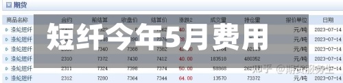 短纤今年5月费用
/短纤今年5月费用
表-第2张图片