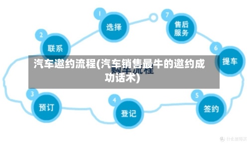 汽车邀约流程(汽车销售最牛的邀约成功话术)