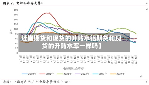近来【铝期货和现货的升贴水铝期货和现货的升贴水率一样吗】
