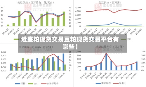 近来【豆粕现货交易豆粕现货交易平台有哪些】
