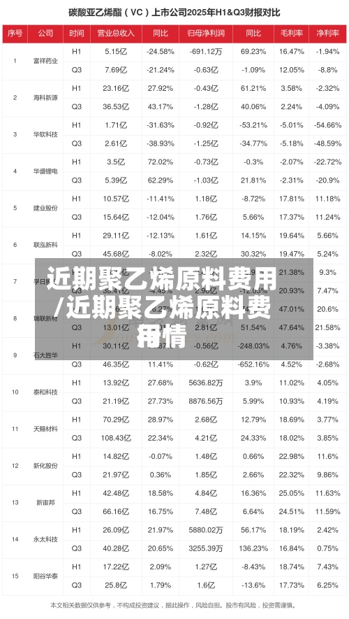 近期聚乙烯原料费用/近期聚乙烯原料费用行情