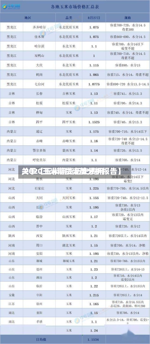关于【玉米期货历史费用,2020玉米期货走势分析报告】