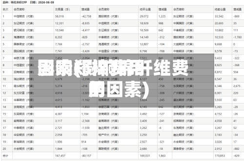 影响郑棉费用因素(影响棉纤维费用的因素)