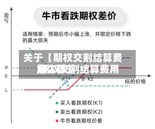 关于【期权交割结算费用,期权交割结算费用怎么算】