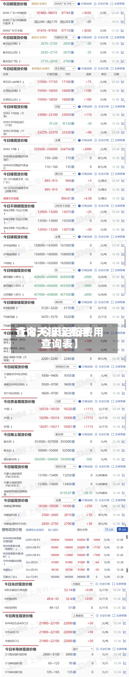 【今天铝锭费用
查询,今天铝锭费用
查询表】-第3张图片