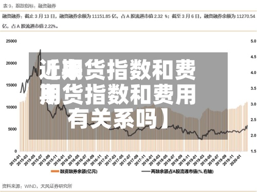 近来
【期货指数和费用
期货指数和费用
有关系吗】-第2张图片
