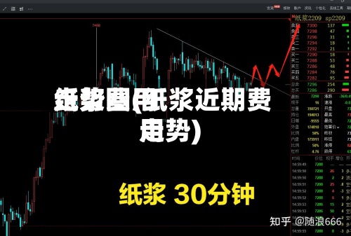 纸浆费用
走势图(纸浆近期费用
走势)-第2张图片