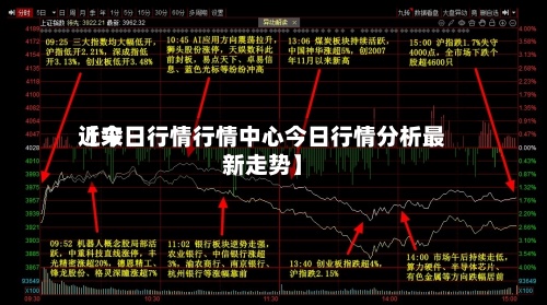 近来【今日行情行情中心今日行情分析最新走势】
