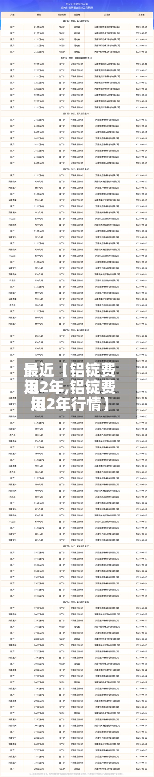 最近【铝锭费用
近2年,铝锭费用
近2年行情】-第2张图片