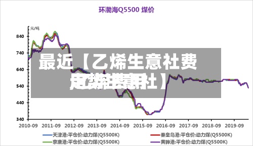最近【乙烯生意社费用,乙烯费用走势生意社】