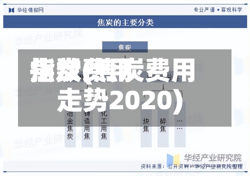 焦炭费用指数(焦炭费用走势2020)