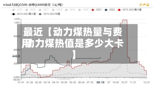 最近【动力煤热量与费用,动力煤热值是多少大卡】