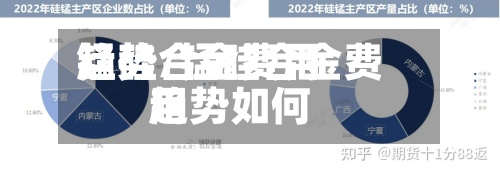 锰硅合金费用趋势/锰硅合金费用趋势如何