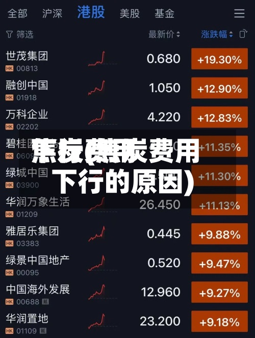 焦炭费用
下行(焦炭费用
下行的原因)-第2张图片