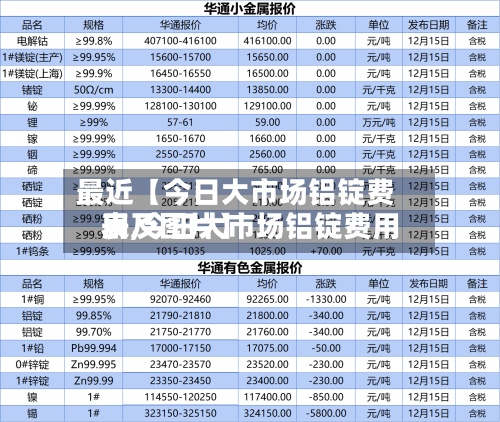 最近【今日大市场铝锭费用表,今日大市场铝锭费用表及图片】